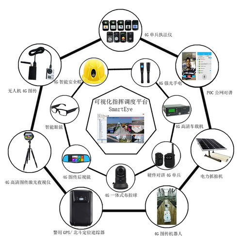 從3G到5G 無線圖傳產(chǎn)品的發(fā)展歷史、技術(shù)演進(jìn)與安防系統(tǒng)設(shè)計施工服務(wù)