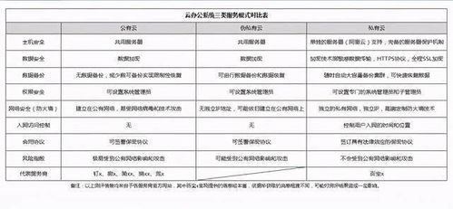 SaaS類云辦公系統(tǒng)測評 這樣的OA管理系統(tǒng)是你想要的嗎？