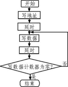 基于紅外探測原理的多路無線安防系統(tǒng)設(shè)計(jì)