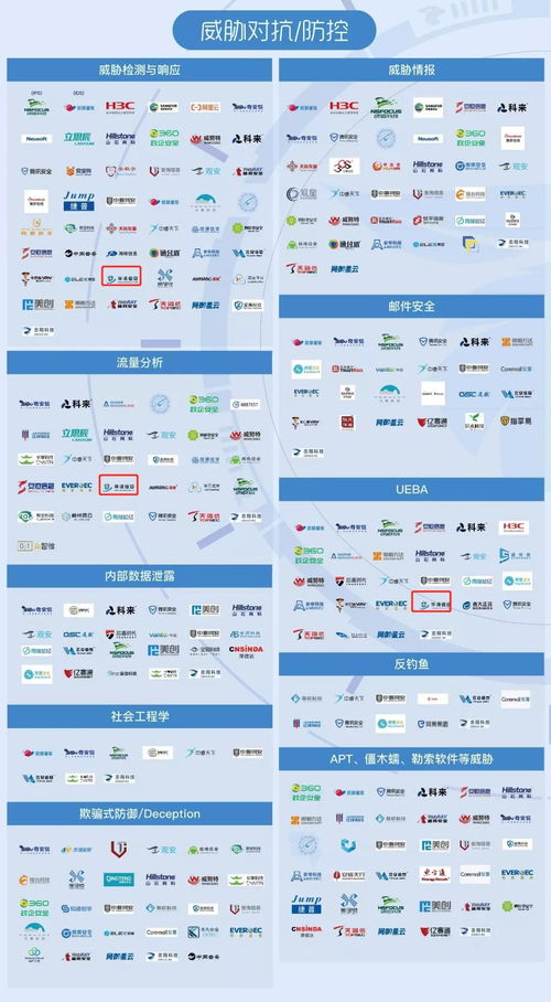 華清信安 榮登2021嘶吼網(wǎng)絡(luò)安全產(chǎn)業(yè)鏈圖譜，彰顯北京企業(yè)網(wǎng)絡(luò)技術(shù)服務(wù)實(shí)力