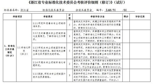 省質(zhì)監(jiān)局2017年度省級(jí)專業(yè)標(biāo)準(zhǔn)化技術(shù)委員會(huì)考核評(píng)估工作小組赴浙江省消毒產(chǎn)品標(biāo)準(zhǔn)化技術(shù)委員會(huì)進(jìn)行現(xiàn)場(chǎng)考核