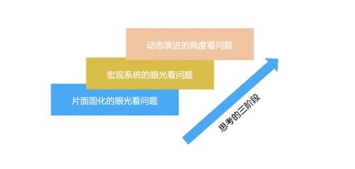一文聊透高階程序員進階之路 產品思維、技術轉讓與技術咨詢