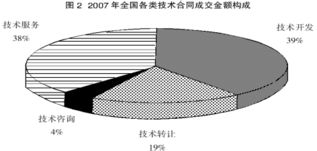 安徽事業(yè)單位考試 資料分析之比重與增長(zhǎng)率的關(guān)系——以技術(shù)轉(zhuǎn)讓及技術(shù)咨詢(xún)?yōu)槔? />
</span>
<span id=